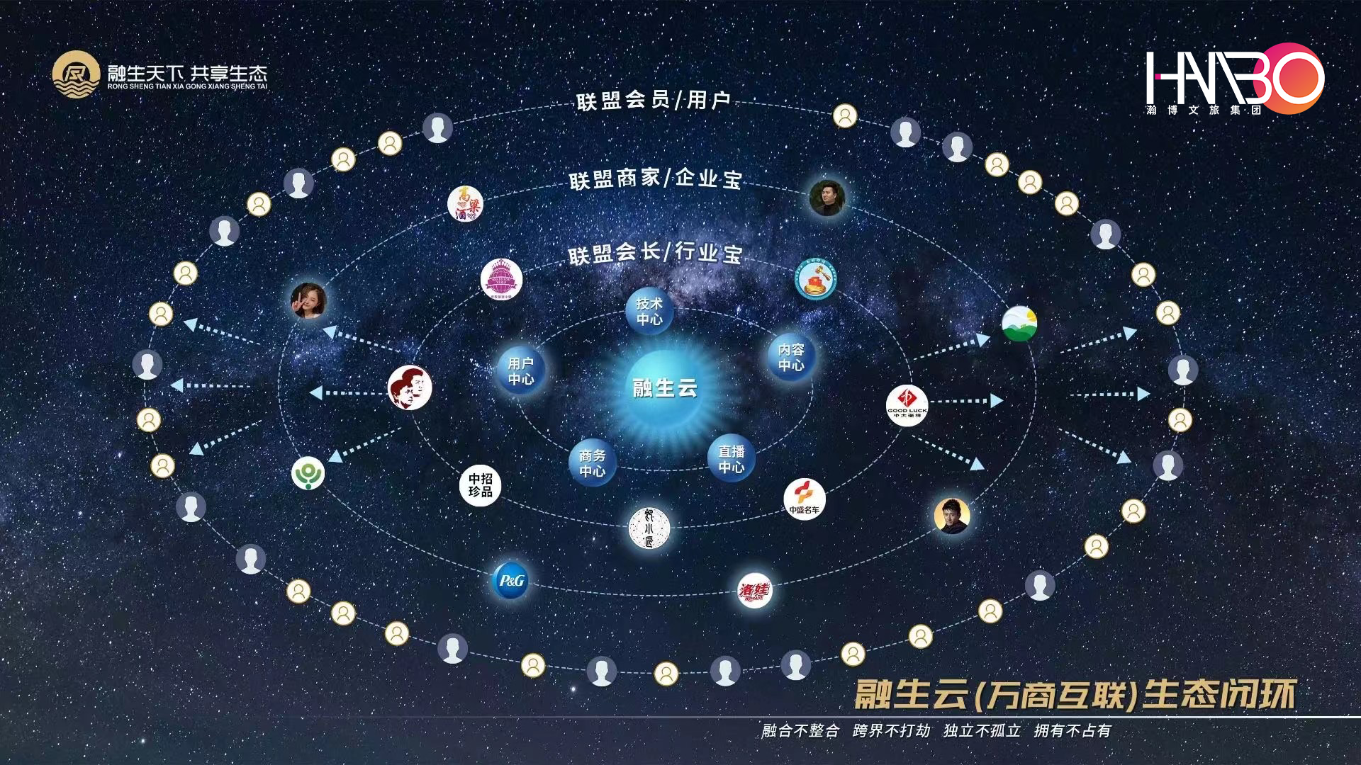 萬商互聯(lián)，共享生態(tài)：中小型企業(yè)數(shù)字化賦能大會會務服務案例