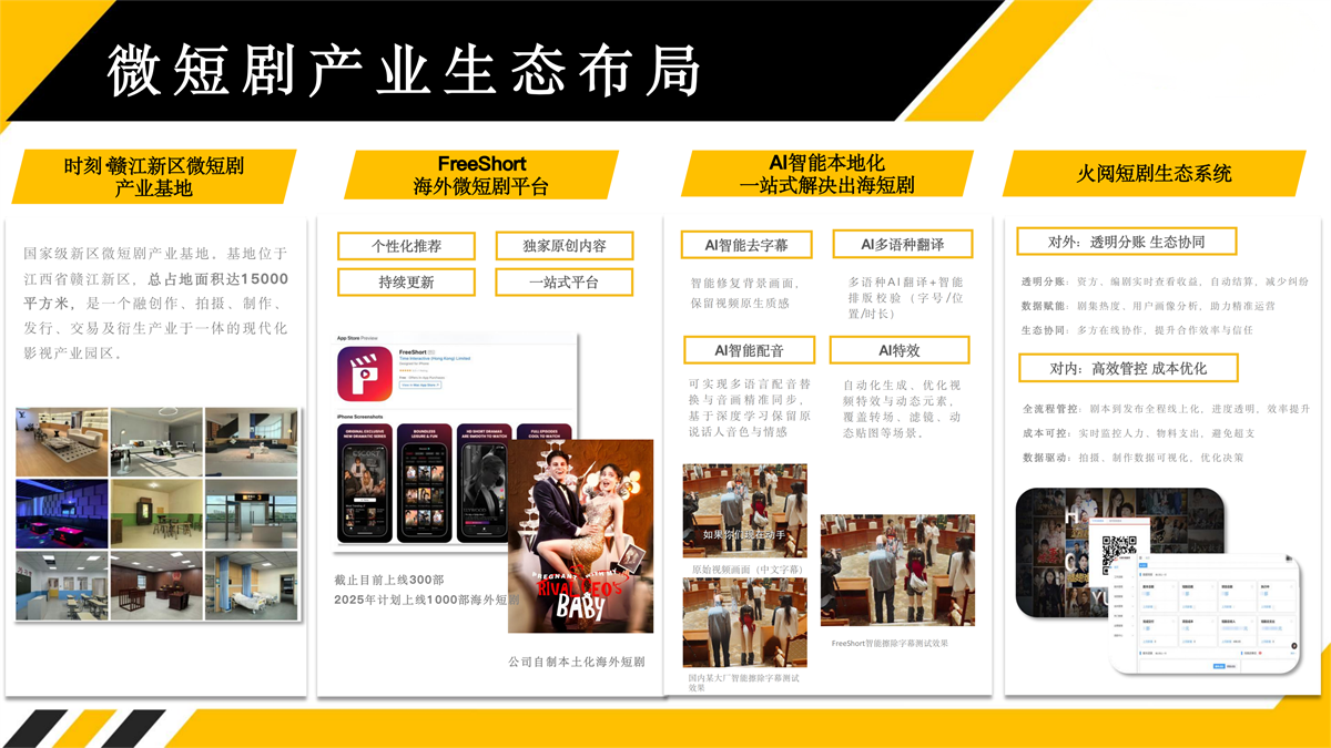 微短劇產(chǎn)業(yè)生態(tài)布局